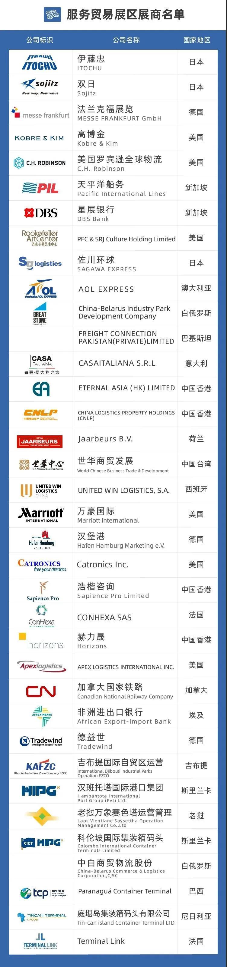 服務貿易展區展商名單